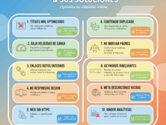 infografía checklist SEO on-page 2025