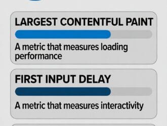Core Web Vitals: Guía Técnica
