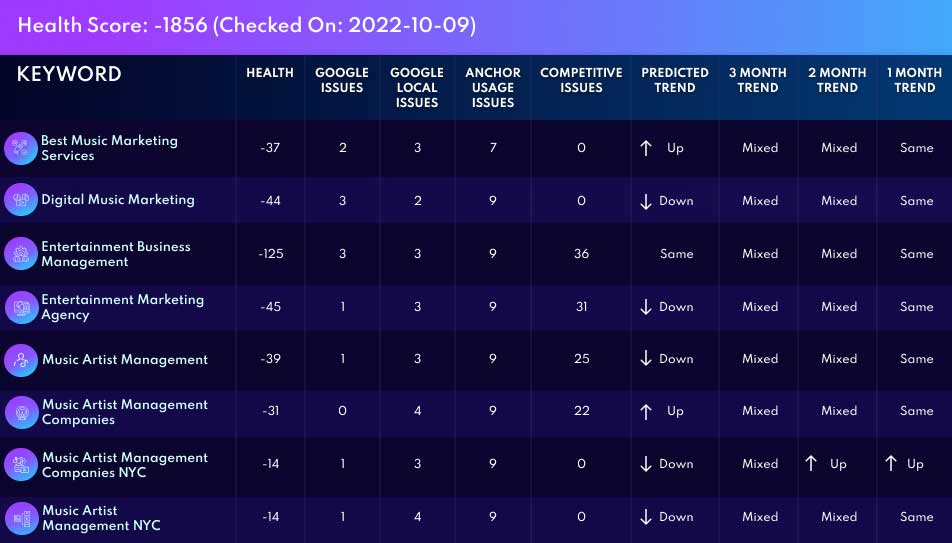 SEO con IA 8 core ai analysis health metrics 1