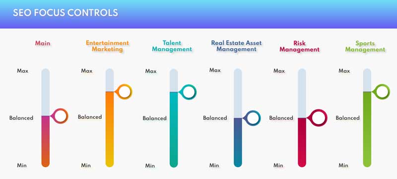 SEO Focus Controls SEO FC