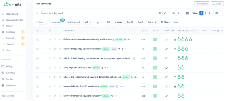SEO para startups: 11 lecciones de mis más de 7 años como SEO 8 lowfruits keyword weak spots 768x346 1