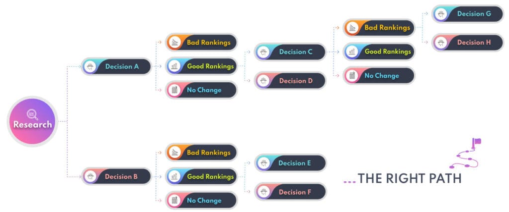 prediccion de ramas seo ai 1