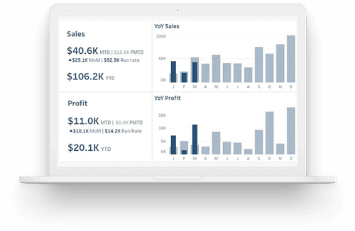 SEO 12 profit dashboard 1