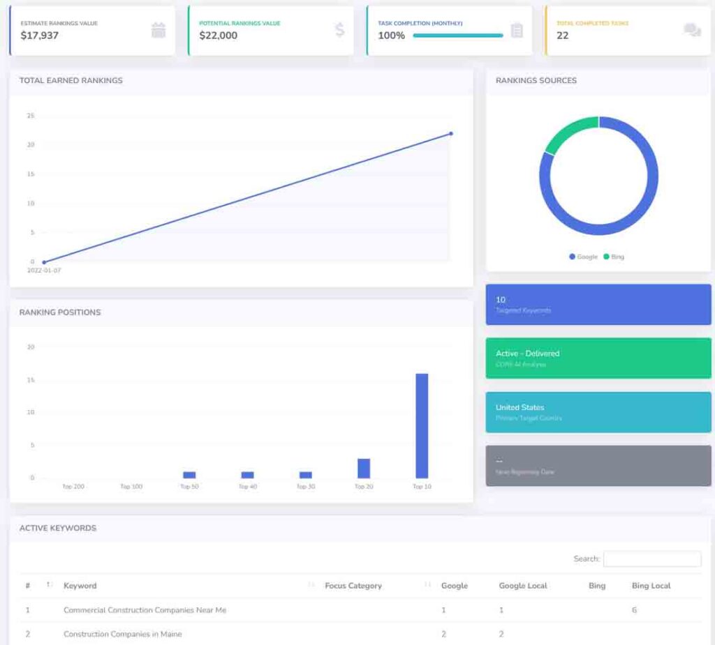 Casos prácticos de SEO para productos de nicho 9 construction ai seo dashboard