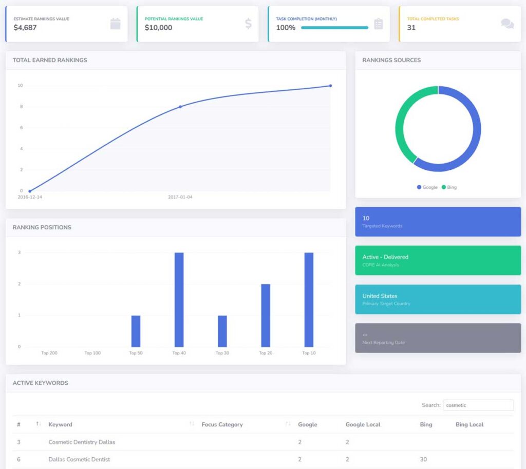 Casos prácticos de SEO médico 2 dentist ai seo dashboard 2 1