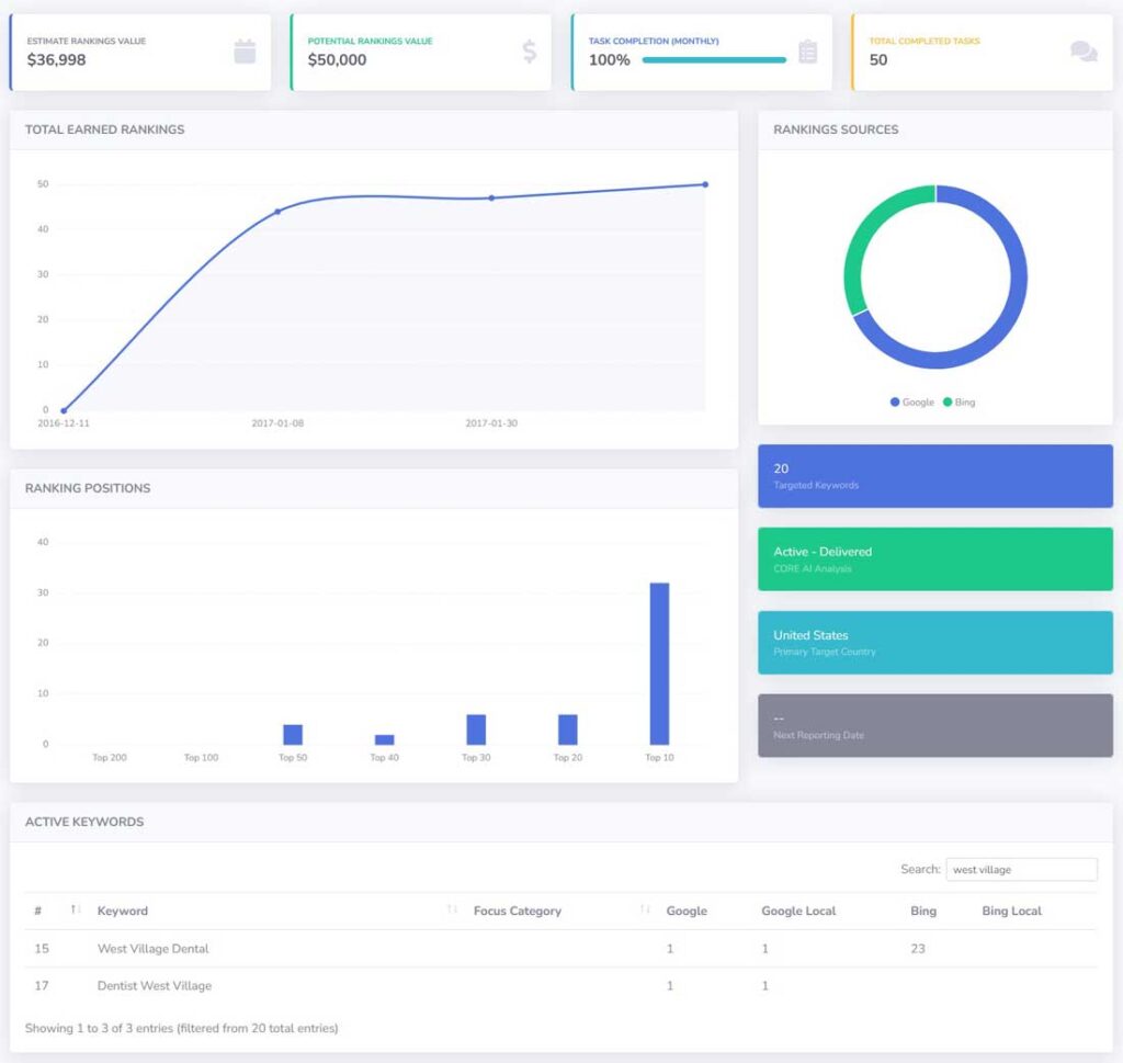 Casos prácticos de SEO médico 1 dentist ai seo dashboard 3