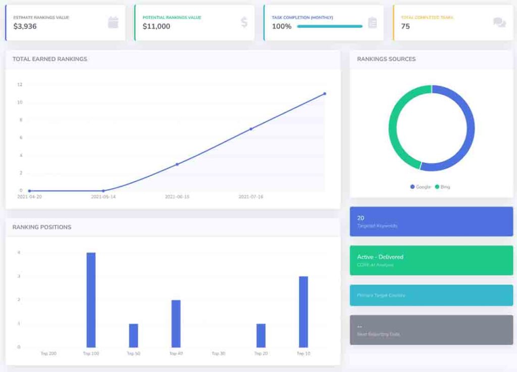 Casos prácticos de SEO para comercio electrónico 14 ecommerce ai seo dashboard