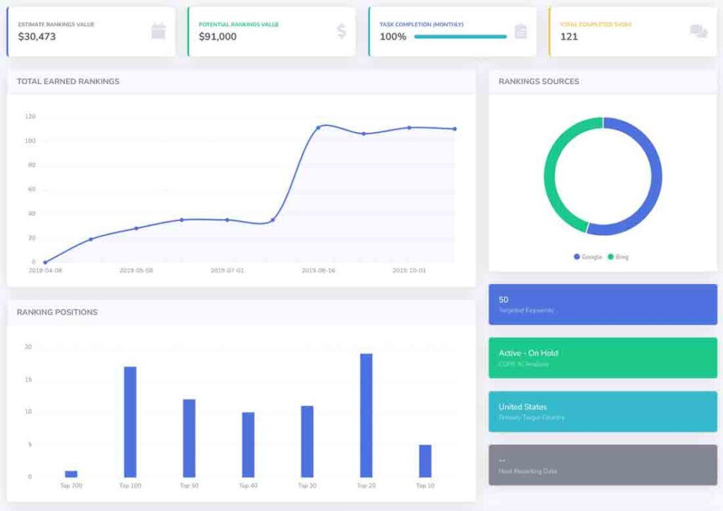 Casos prácticos de SEO para comercio electrónico 15 ecommerce product ai seo dashboard