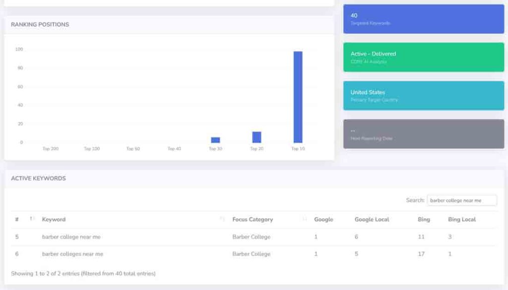 Casos prácticos de SEO para productos de nicho 7 education ai seo dashboard