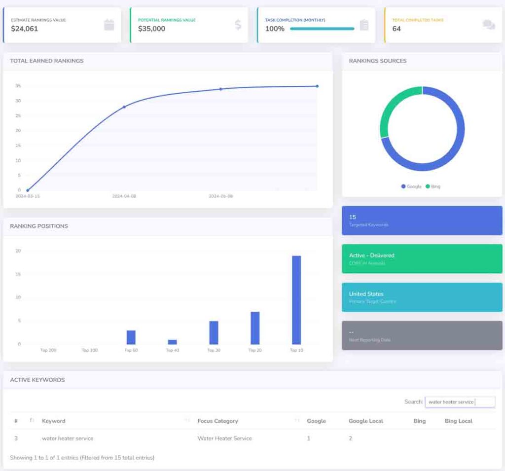 Estudios de casos de HVAC 8 hvac ai seo dashboard 2
