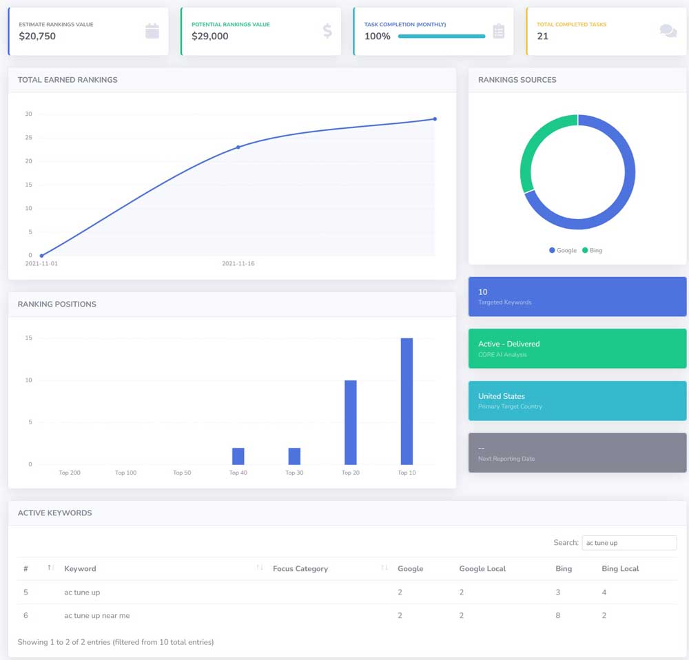 Estudios de casos de HVAC 7 hvac ai seo dashboard