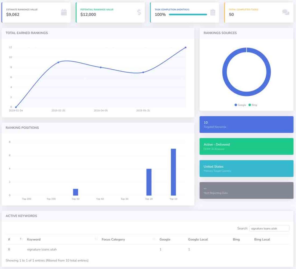Casos prácticos de SEO para finanzas e hipotecas 4 loans ai seo dashboard