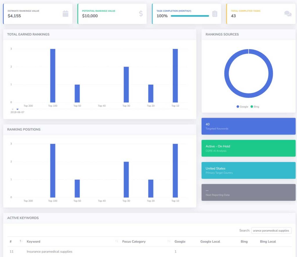 Casos prácticos de SEO médico 3 medical ai seo dashboard