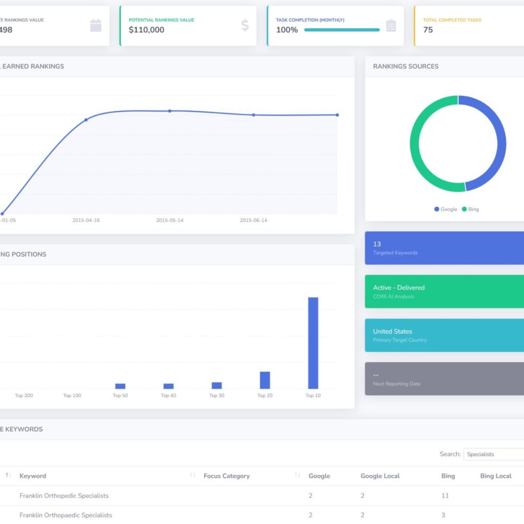 Casos prácticos de SEO médico 4 medical ai seo dashboard 2 1280x1280 1