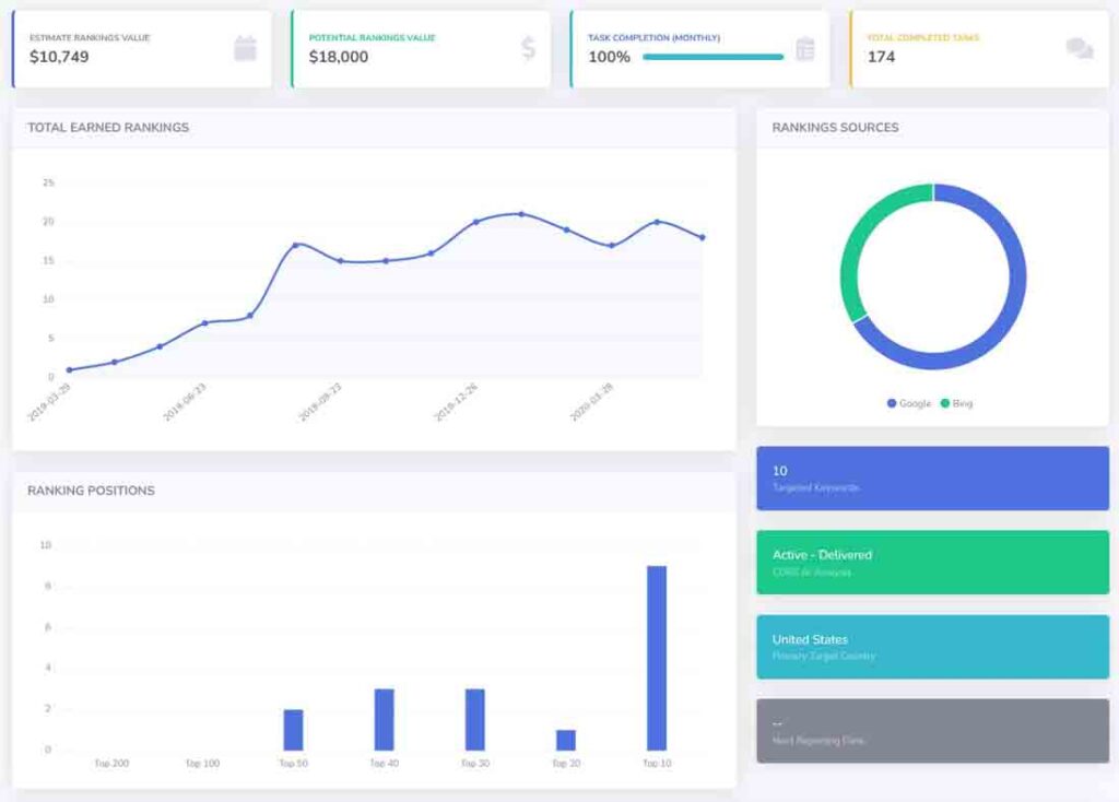 Casos prácticos de SEO para finanzas e hipotecas 3 mortgage ai seo dashboard