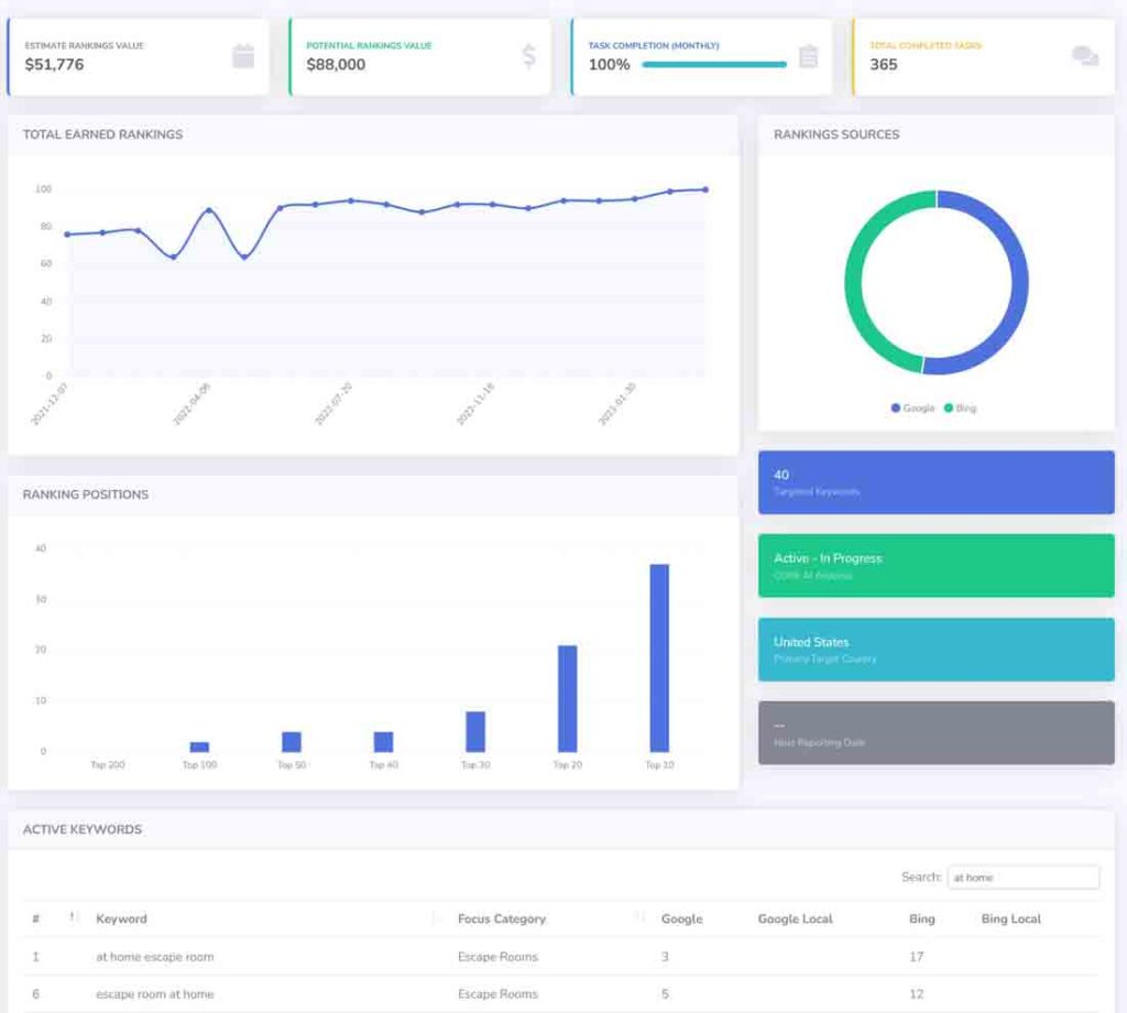 Casos prácticos de SEO para comercio electrónico 12 online product ai seo dashboard