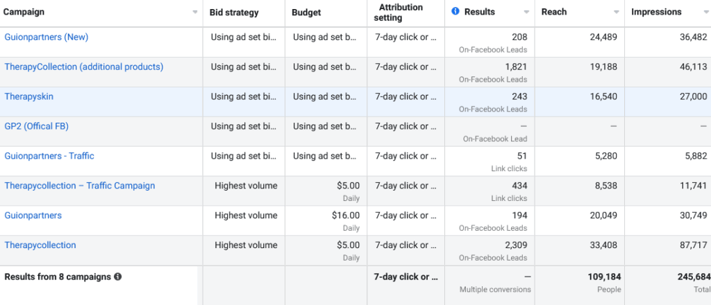 Estudio de caso del embudo de ventas de PPC 31 ppc demo The Results can be Fantastic