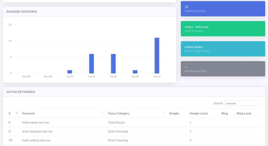 Casos prácticos de SEO especializado 8 repair service ai seo dashboard