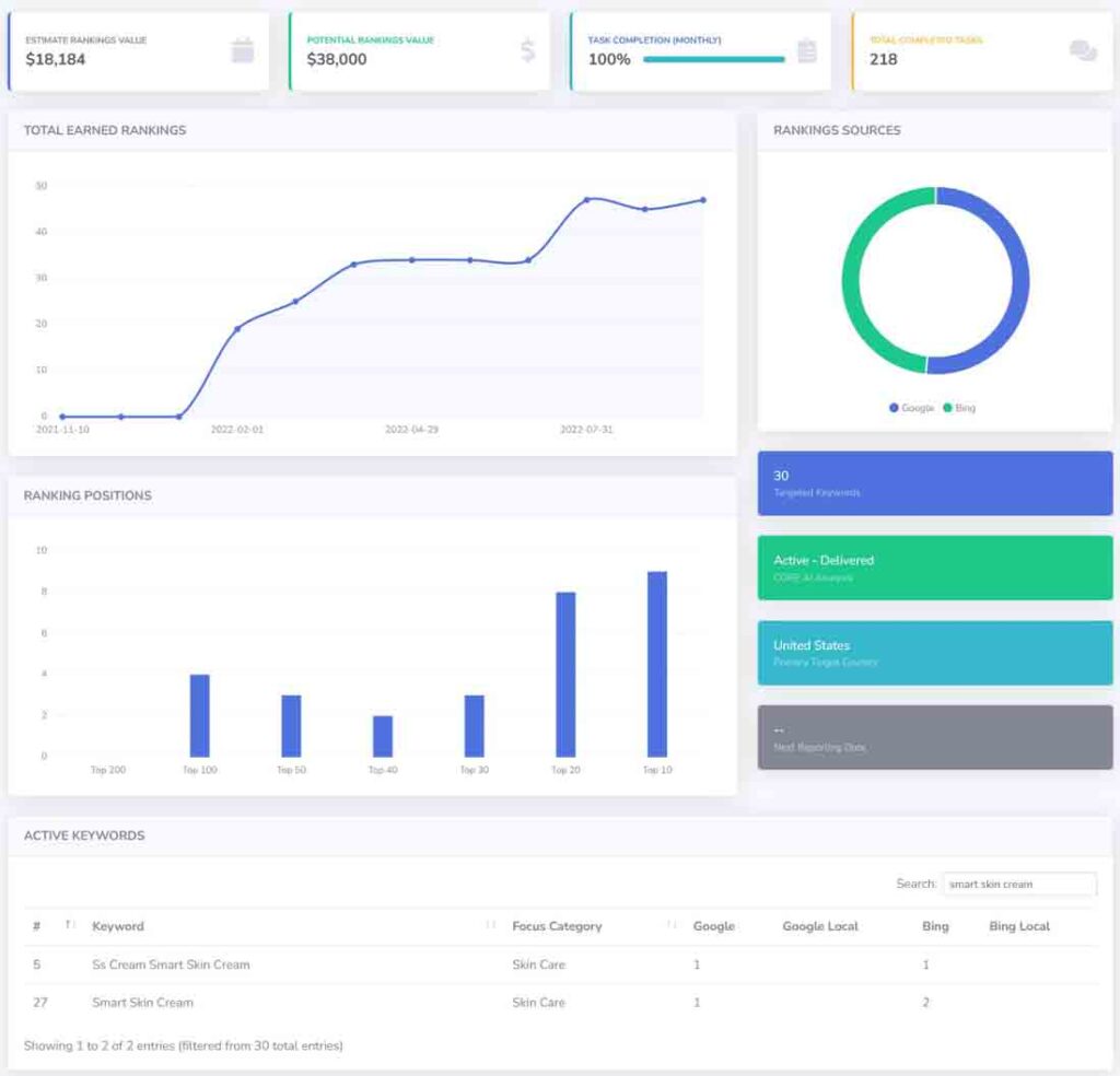 Casos prácticos de SEO para la belleza 6 skin care ai seo dashboard