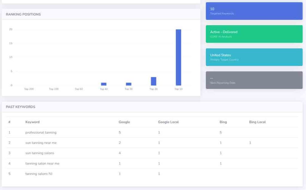 Casos prácticos de SEO especializado 9 sun tan local business ai seo dashboard